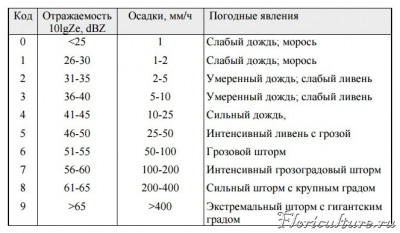 Так же о наличии мезоциклонов говорит отклонение грозы от ведущего потока, по которому идут тучи. Она даже не просто откланялась, она шла полностью наперекор ему. &quot;Пофиг на поток, куда хочу, туда и иду&quot; так сказать :)