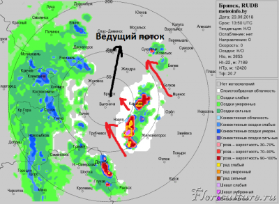 На фотке ниже чёрной стрелочкой я отметил направление ведущего потока, а красными стрелочками - как шла гроза. Отклонение очевидно.